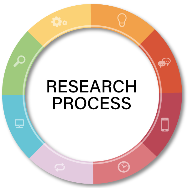 Private University in Ahmedabad