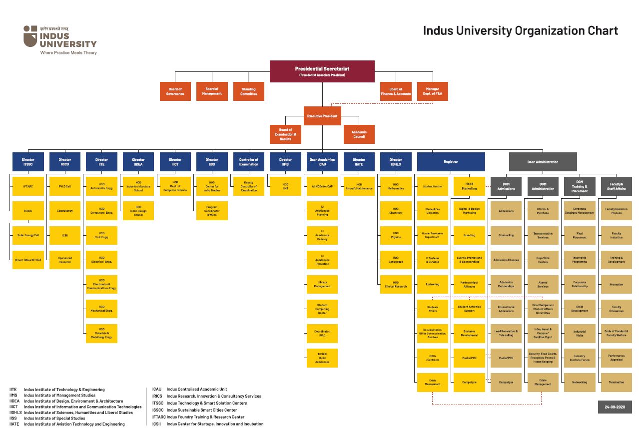 Indus University, Ahmedabad Hostel & Fees details 2024-2025