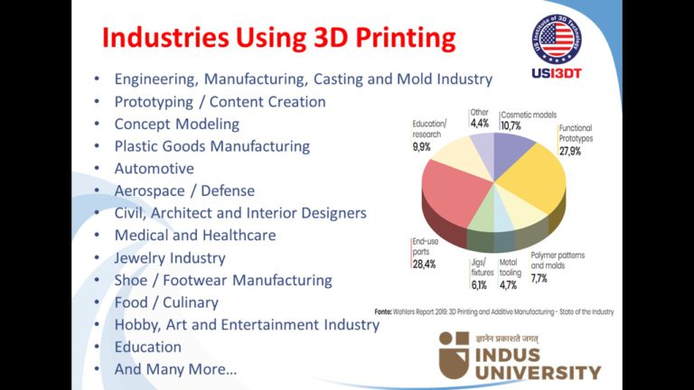 webinar on 3D Printing Technology & Industrial Specialization Courses with Job Placement (3)