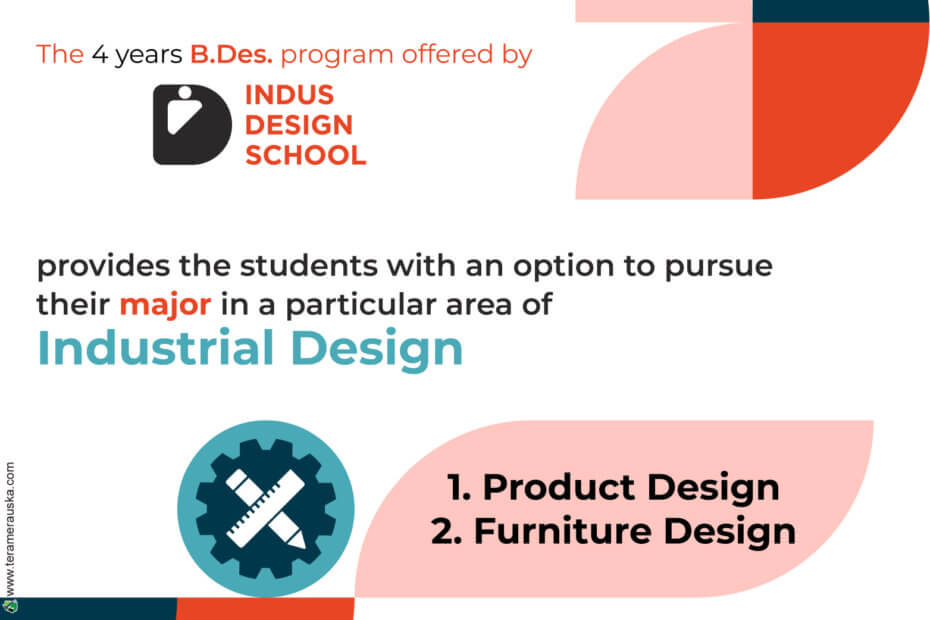 Fashion Design schools, Industrial Design schools, communication design schools, product design schools and interior design schools